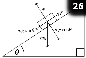 physics incline plane